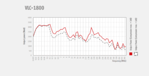 VLC-1800