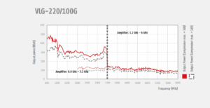 VLG-220_100G