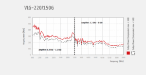 VLG-220_150G