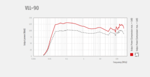 VLL-90